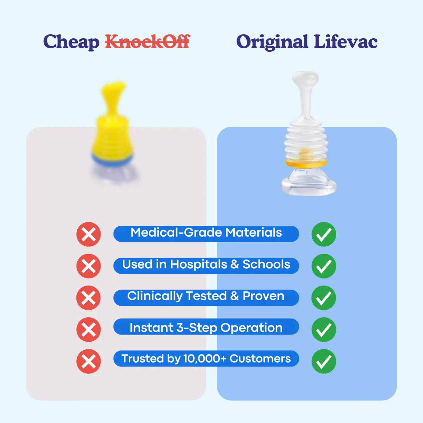 The LifeVac Anti Choking Device