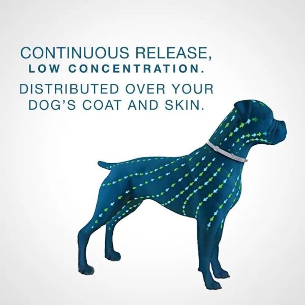 Seresto Flea and Tick Collar For Small, Large Dogs & Cats