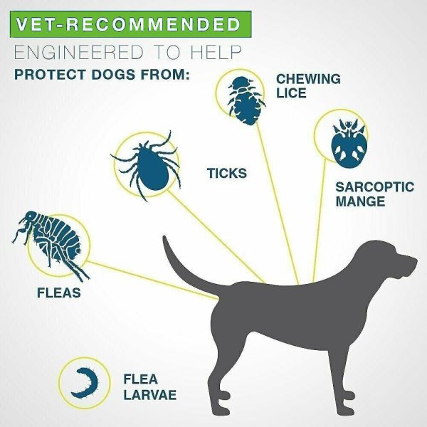 Seresto Flea and Tick Collar For Small, Large Dogs & Cats