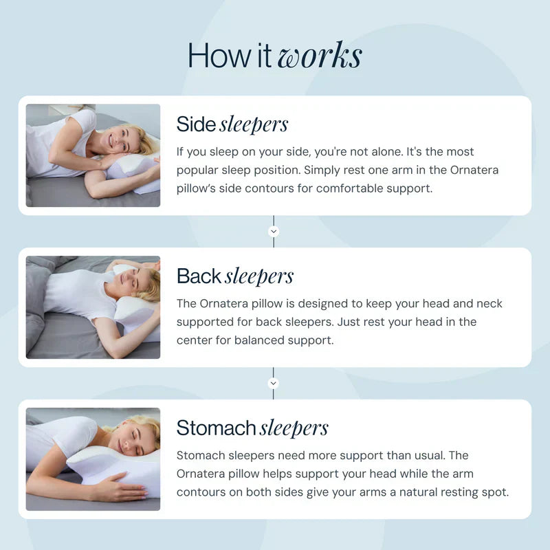Carefle Premium Ergonomic Pillow